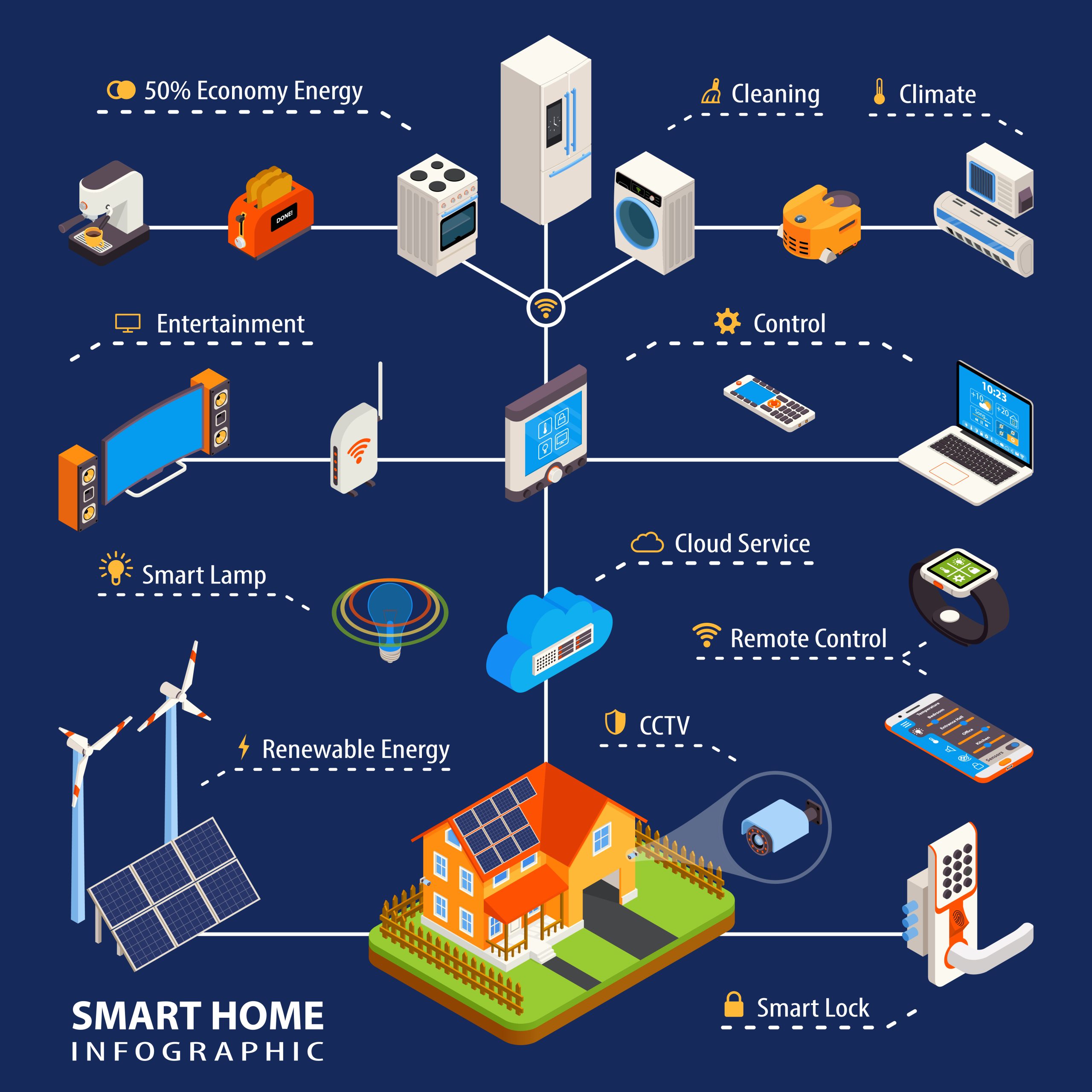 Smart Grid Integration: How MEP Design Supports Decentralized Energy