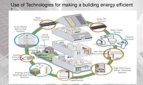 Energy-efficient Building Tools