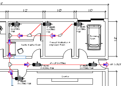 Dispensary Air Treatment System