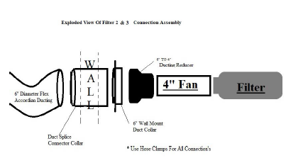 Dispensary Reduce Odor