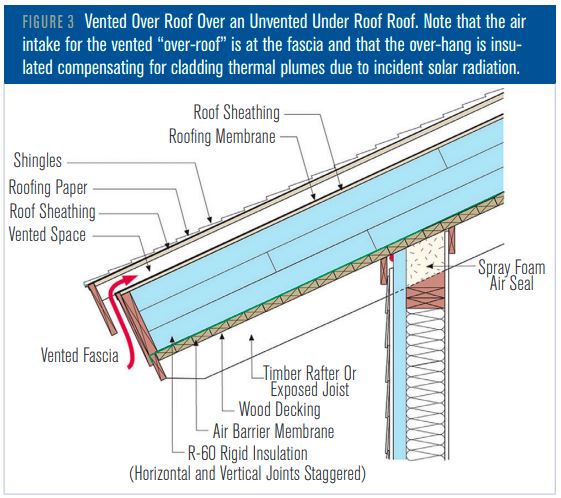 HVAC Design Energy Recovery