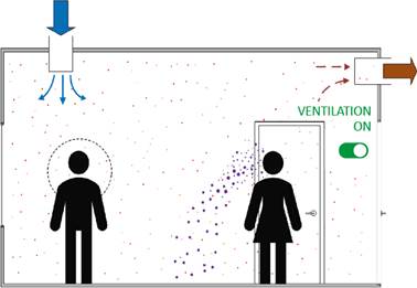 The Future of MEP Design and Engineering in the Post-COVID Era