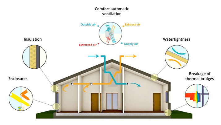 MEP Design for Passive Houses: Tips and Considerations