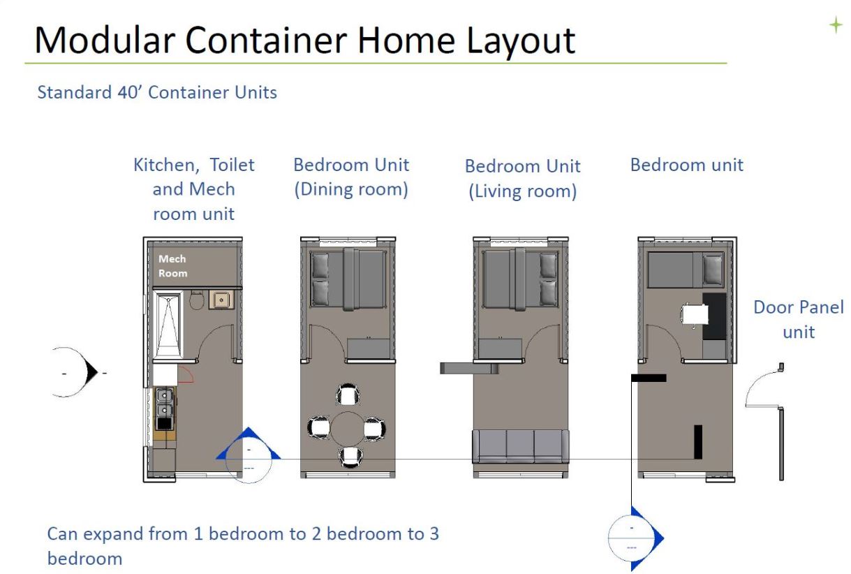 Modular Container Layout