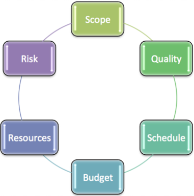 schematic design report