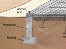 T-Shaped Foundation