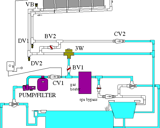 Proper Air Distribution for Indoor Swimming Pools