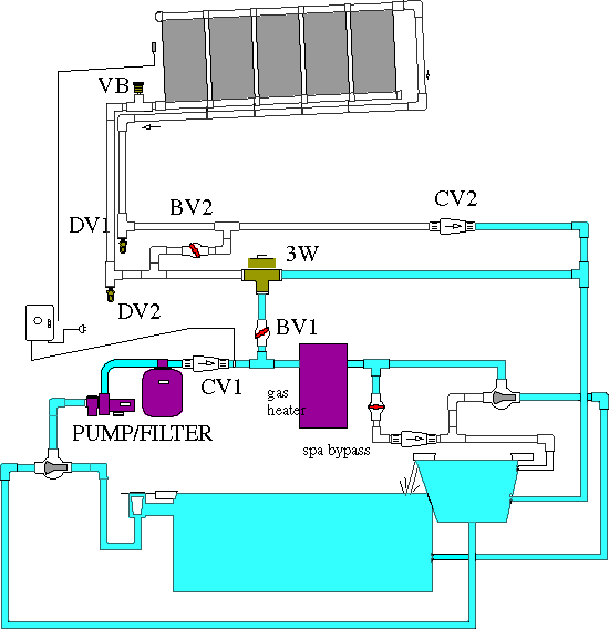 Proper Air Distribution for Indoor Swimming Pools