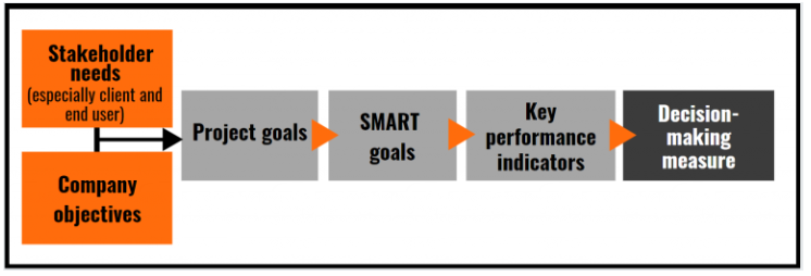 schematic design documentation