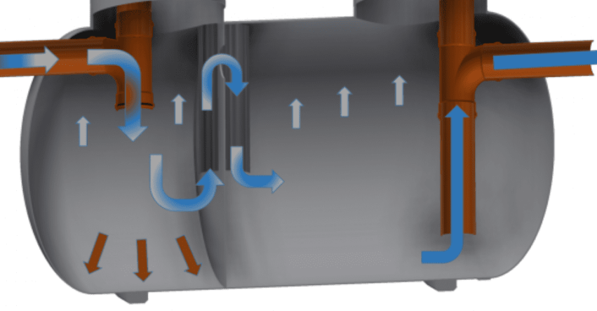 Innovative Approaches to Grease Interceptor Design in Restaurant MEP Engineering