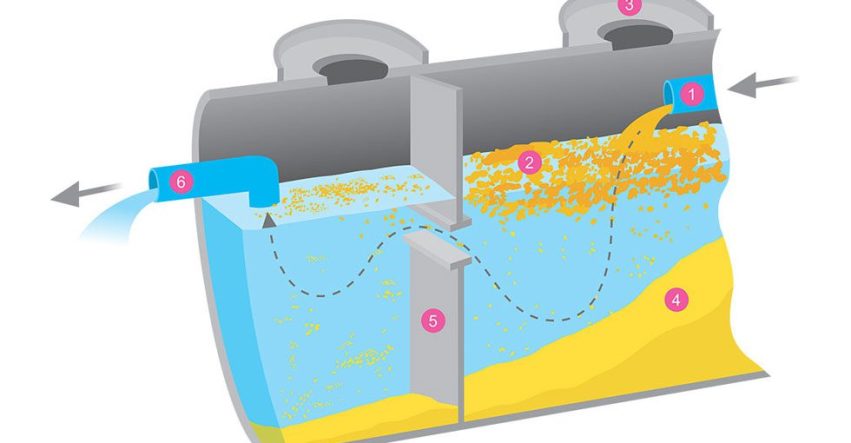 Choosing the Right Grease Trap for Your Restaurant: An MEP Engineering Perspective