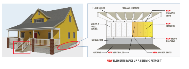 seismic retrofit in California